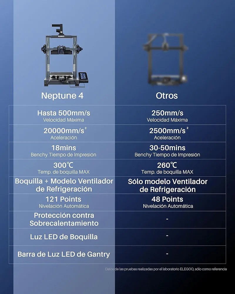Impresora 3D FDM - Neptune 4 - ELEGOO. - Imagen 2