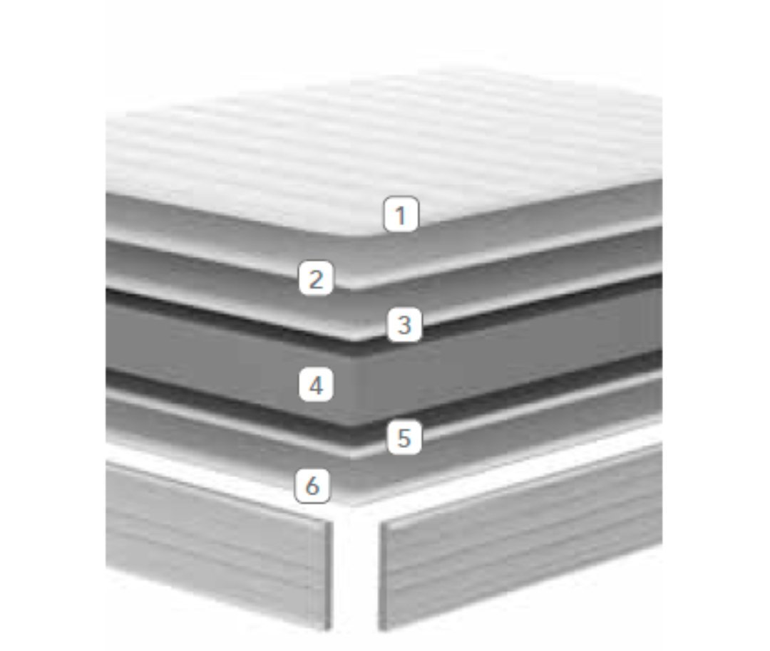 Colchón Viscoelástico 90x190x18cm - Imagen 2